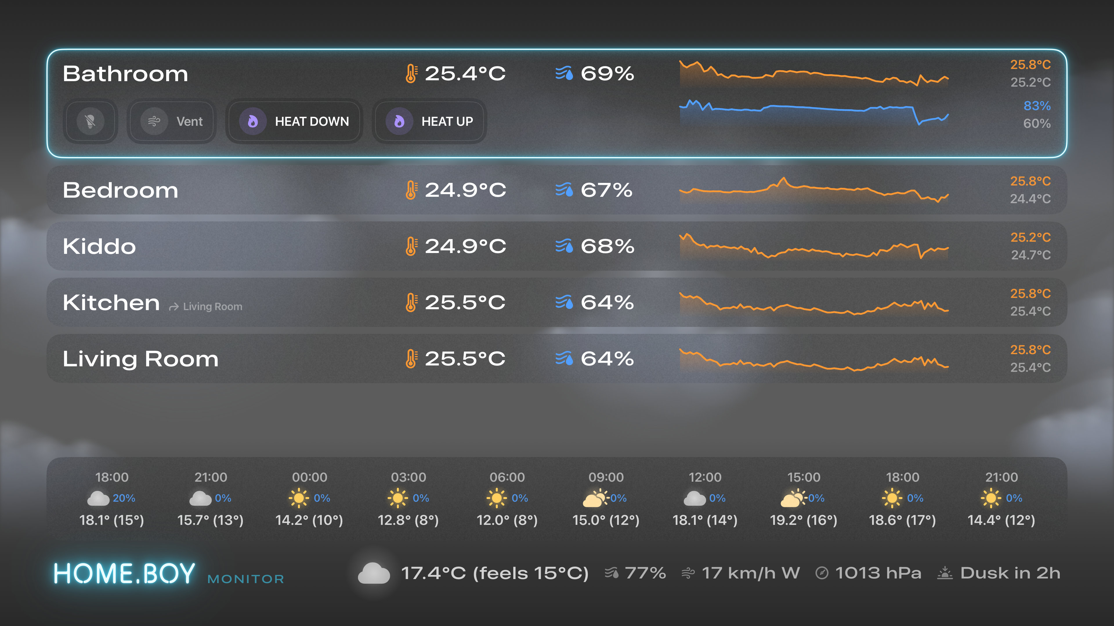 HOME.BOY Monitor screen showing room temperature, humidity and sparkline history